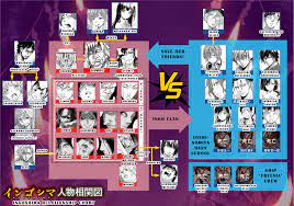 Read Ingoshima Chapter 110.5: Ingoshima Relationship Chart - Mangadex