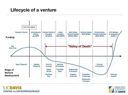 Into The Valley Of Death In 2020 Valley Of Death Death Valley
