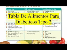 Tabla De Alimentos Para Diabeticos Tipo 2 Youtube En 2020 Tablas De Alimentos Alimentos Para Diabeticos Consejos De Comida