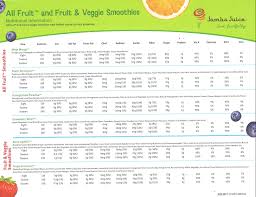 Juicing Calories Chart Related Keywords Suggestions