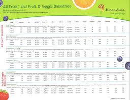 juicing calories chart related keywords suggestions