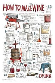 How To Make Wine At Home Wine Recipes Wine Making Homemade Wine