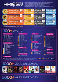 Fiber internet cirebon / jawa barat : Internet Murah Transvision Hi Speed Cirebon Promo Agustus 79rb Perbulan 790rb 1 Tahun