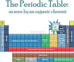 Periodic Table Database Chemogenesis Periodic Table Real Chemistry Chemistry