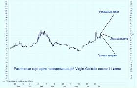 Они подорожали более чем на 28%. Niag Y Jrjv4rm