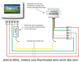 House Thermostat Wiring Diagram Thermostat Wiring Hvac Thermostat Thermostat
