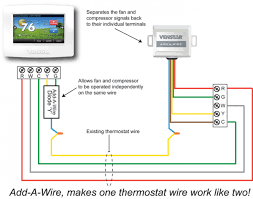 #1 replace the thermostat wire for wire #3 use standard wiring colors to connect the thermostat how to replace thermostat wire. Pin On Hvac
