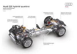 How to charge audi q5 hybrid. Audi Q5 Hybrid Quattro Audi Technology Portal