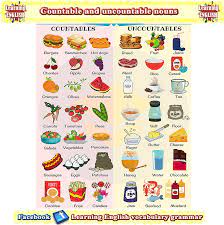 How do i know whether a noun is countable or uncountable? Countable And Uncountable Nouns Explained With Examples Imagenes Ingles Clase De Ingles Vocabulario En Ingles