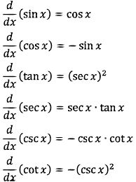 Derivatives Of Trig Functions Ap Calculus Studying Math