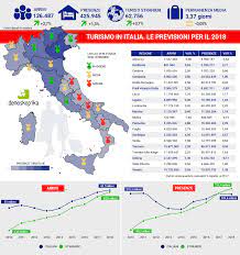Per molti anni l'immigrazione in italia, nonostante i primi flussi migratori sono risalenti già alla fine degli anni settanta, è stato un fenomeno su cui i dati erano parziali o mancanti del tutto. Boom Di Stranieri Nel 2018 Oltre 216 Milioni Di Presenze Luoghi Della Salute
