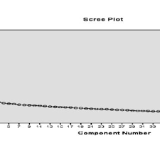 Cara daftar paket telkomsel gojek kunci jawaban english for accounting oxford ilmusosial id download kunci jawaban solution. Pdf Factor Analysis To Identify The Dimension Of Test Of English Proficiency Toep In The Listening Section