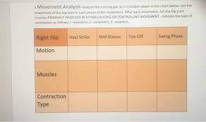 Solved 5 Movement Analysis Analyze The Running Gait As It