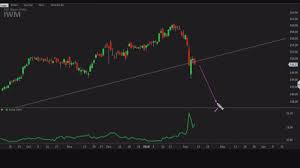 the chart points to big plunge for small caps says one