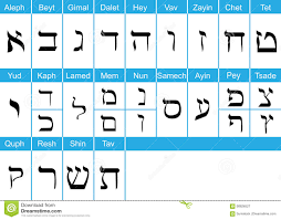 Hebrew Alphabets With English Pronunciation Stock Vector