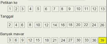 Check spelling or type a new query. Pola Bilangan Dan Jenis Jenisnya Kelas Pintar