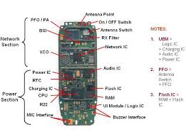 Mobile Phone Pcb Diagram With Parts In 2019 Mobile Phone