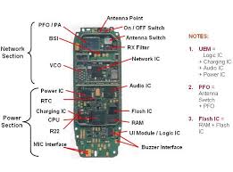 mobile phone pcb diagram with parts in 2019 mobile phone