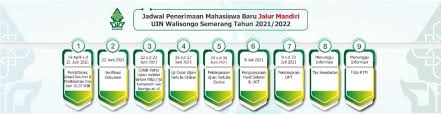 Snmptn (seleksi nasional masuk perguruan tinggi negeri) merupakan jalur seleksi penerimaan mahasiswa baru yang dilaksanakan. Seleksi Jalur Mandiri 2021 Pmb Walisongo