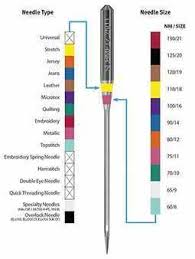 Complete Guide To Sewing Machine Needles Types Colors