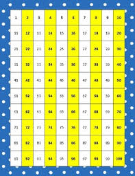 Hundreds Chart Teach Practice Assess