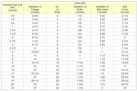 Ansi 600lb Flange Dimensions Process Instrumentation