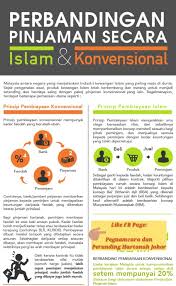 Kadar faedah kadar faedah yang dikenakan oleh bank islam ke atas pinjaman rumah mereka adalah terapung dan banyak bergantung kepada jumlah pembiayaan yang dipinjam. Pembiayaan Peribadi Cash I Bank Muamalat Posts Facebook
