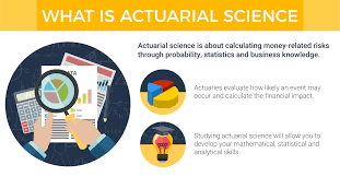 Want to pursue a challenging course related to numbers? Actuarial Science Degree Course In Malaysia Eduadvisor