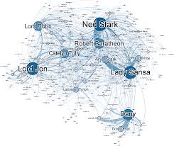 In such cases, we would typically ask questions like as we can see, even with only a subset of characters from the game of thrones world, the network is already quite big. Evaluating Named Entity Recognition Tools For Extracting Social Networks From Novels Peerj