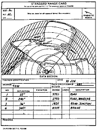 Maybe you would like to learn more about one of these? Fm 17 12 8 Chapter 6 Engagement Techniques
