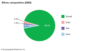 Somalia Plant And Animal Life Britannica