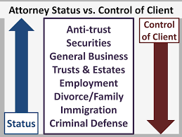 The median annual salary of a family lawyer, according to payscale.com, is $70,828. Lawyer N One Skilled In Circumvention Of The Law Ppt Download