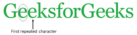There are generally 5 ways to remove the duplicates from list in python which are following. Find The First Repeated Character In A String Geeksforgeeks