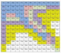 20 Poker Charts Cheet Sheets That Every Poker Player Needs