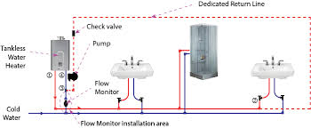 Compact appliance provides instant hot water. Dedicated Recirc System Tankless Installation Instructions
