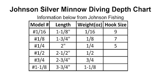 Johnson Silver Minnow 3/4 oz
