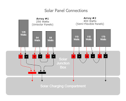 Interactive & comprehensive electrical wiring diagram for diy camper van conversion. 600 Watt Diy Solar System On Our Rv Rv With Tito