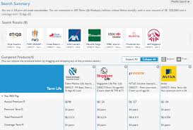 (804 found, 328 reviews) comparison, opinion, reviews price info and complaint about insurance agent in malaysia. Should You Get A Term Life Insurance Plan We Explain How It Works Lifestyle News Asiaone
