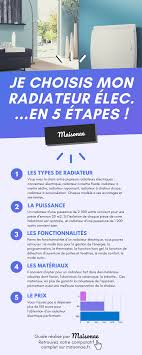 Le meilleur radiateur électrique d'entrée de gamme le radiateur électrique clatronic kh 3077 est un chauffage d'appoint qui est destiné à chauffer une petite pièce, un garage ou un abri de jardin de façon ponctuelle. Les 16 Meilleurs Radiateurs Electriques En 2021 Maisonae