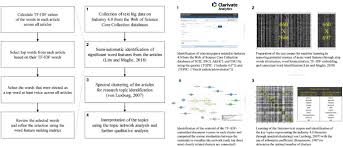 Johnson & johnson's blockbuster psoriasis drug stelara led to a significant reduction in disease activity in patients with systemic lupus compared with a placebo in a midstage clinical trial, according to data released on saturday. From Technological Development To Social Advance A Review Of Industry 4 0 Through Machine Learning Sciencedirect