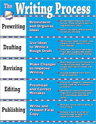 Writing Process Anchor Chart