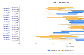 sql server reporting services range charts