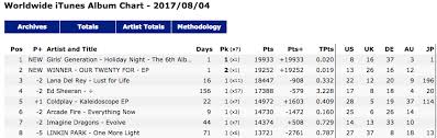 Chart K Pop Is 1 And 2 On The Daily Ww Itunes Albums
