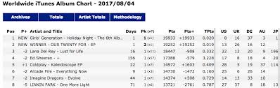 chart k pop is 1 and 2 on the daily ww itunes albums