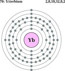 See The Electron Configuration Diagrams For Atoms Of The Elements Electron Configuration Atom Diagram Atomic Structure
