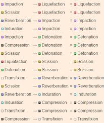 Ffxi Skillchain Chart 2012 A Scholars Education Guide