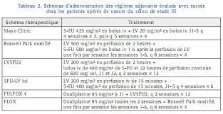 Metastatic colorectal cancer presenting with bone marrow metastasis: Les Traitements Adjuvants Des Cancers Coliques En 2009 Fmc Hge