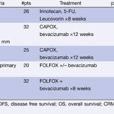 We did not find results for: Pdf The Emerging Role Of Neoadjuvant Chemotherapy For Rectal Cancer