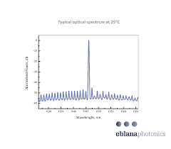 The new technological approach employs lateral metal distributed feedback (dfb) gratings in close proximity to the laser ridge which results in single mode emission with high spectral purity and output powers as required for most spectroscopic applications. 1550nm Laser Diode 8mw From Eblana Photonics