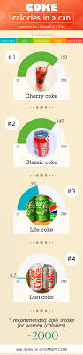 Pin On Calories In Food